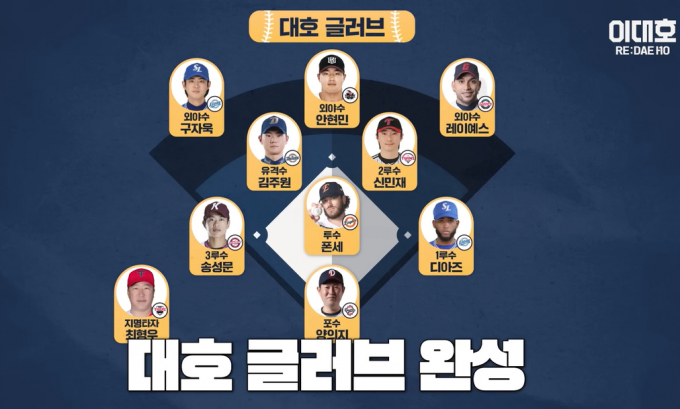 이대호 등 은퇴 선수들이 빅터 레이예스의 골든글러브 수상을 점쳐 화제가 됐다.  사진은 이대호가 예측한 2025 골든글러브 수상자 10명. /사진=이대호 유튜브 채널 캡처