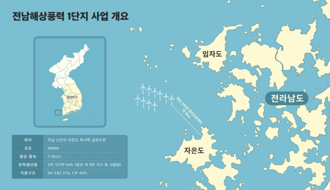 전남해상풍력 1단지 사업 개요 인포그래픽. /사진=SK이노베이션 E&S