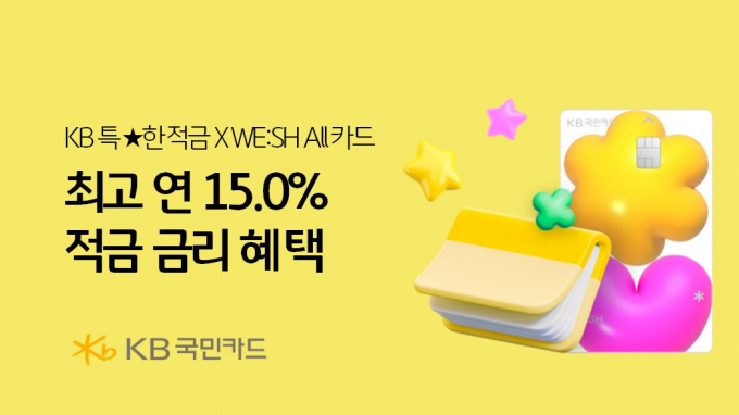 KB국민카드가 KB국민은행과 제휴해 적금 상품에 최대 연 15.0% 금리 혜택을 제공하는 이벤트를 진행한다./사진=KB국민카드