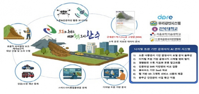  '디지털트윈 기반 급경사지 AI 관리시스템' 구조도./사진제공=완주군