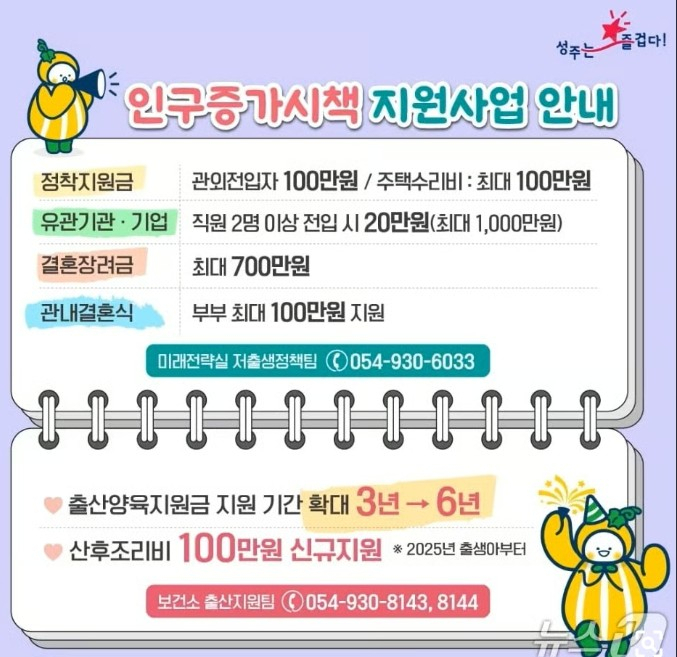./그래픽=뉴스1 