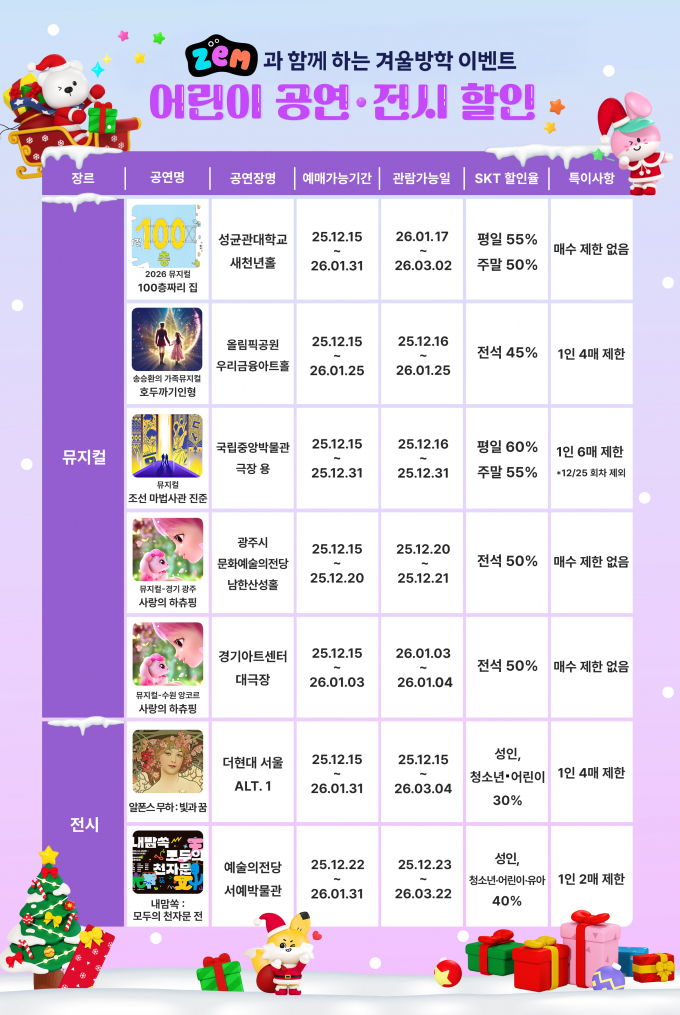 SK텔레콤이 키즈 서비스 브랜드 'ZEM(잼)'의 카카오톡 채널을 친구로 추가한 고객을 대상으로 특별한 이벤트를 진행한다./ 사진=SK텔레콤