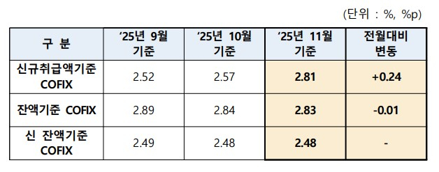 그래프=은행연