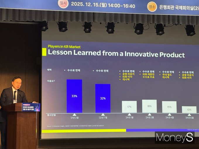 스테이블코인 제도화 논의가 본격화되는 가운데 카드업계가 결제 시장에서의 역할이 새롭게 정립될 수 있다는 전망을 내놓고 있다. 사진은 15일 오후 서울 중구 은행회관 2층 국제회의실에서 열린 여신금융포럼에서 유창우 비자코리아 전무가 발표하는 모습./사진= 홍지인 기자