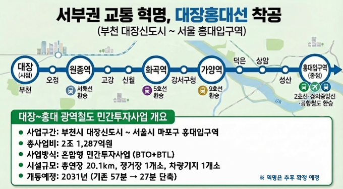 /그래픽=현대건설