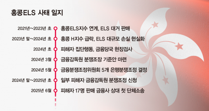 ./그래픽=머니S 강지호 기자 