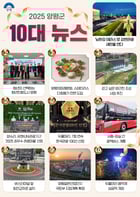 '2025 양평군 10대 뉴스'후보 /사진제공=양평군