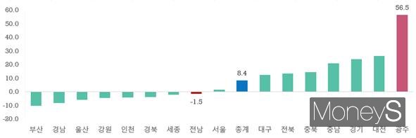 11월 지자체별 수출증감률/사진=한국무역협회 제공