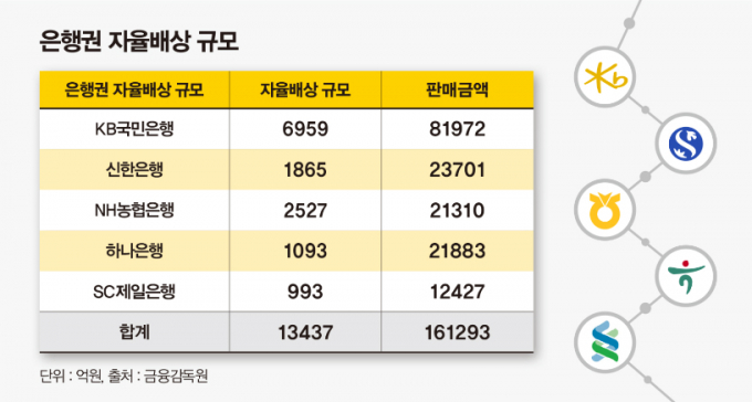 ./그래픽=머니S 강지호 기자 