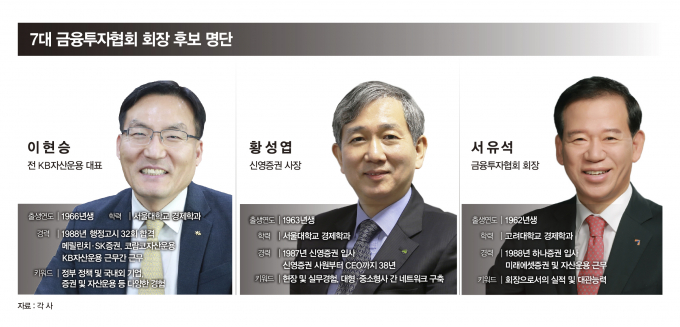차기 금융투자협회장이 18일 열리는 임시총회에서 최종 결정된다. 사진은 후보(왼쪽부터 기호 순)로 나선 3인. /사진=각 사, 그래픽 강지호 기자