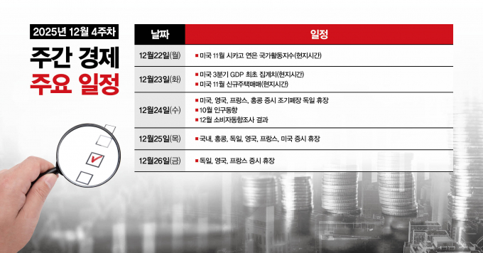 그래픽=강지호 기자