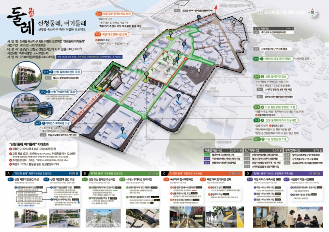 산청군 지역특화재생 구상도./사진=경남도