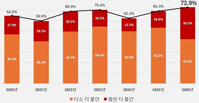 / 그래프=한국경영자총협회