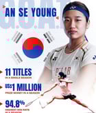 안세영이 21일(한국시각) 중국 항저우 올림픽스포츠센터 체육관에서 열린 세계배드민턴연맹(BWF) 월드 투어 파이널 여자단식 결승전에서 우승을 차지한 뒤 트로피에 입을 맞추고 있다. /사진=BWF 공식 페이스북