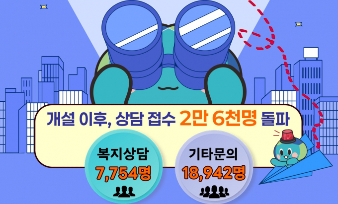 경기도 긴급복지 핫라인 분야별 접수건수. /사진제공=경기도