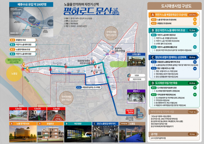 '평화로드 문산' 구상도. /사진제공=파주시