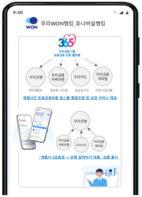 ./그래픽=우리은행 