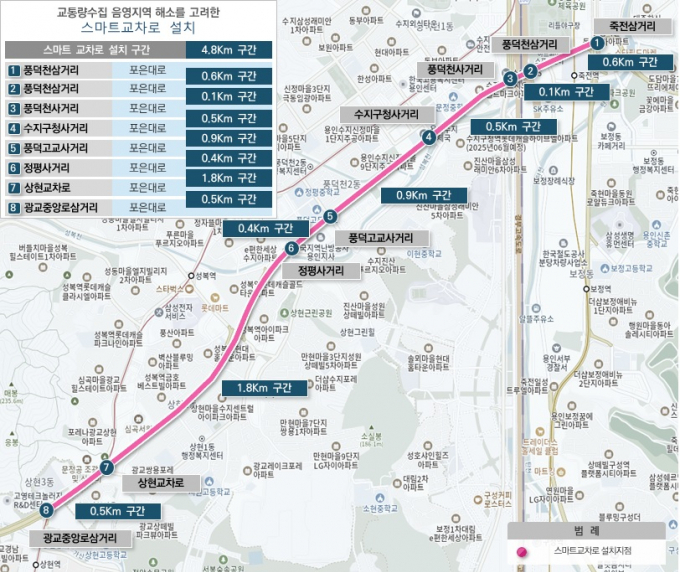 용인특례시 국도 제43호선 상 주요 교차로 8곳에 설치되는 '스마트교차로' 위치도. /사진제공=용인특례시