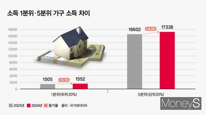 / 그래픽=강지호 기자