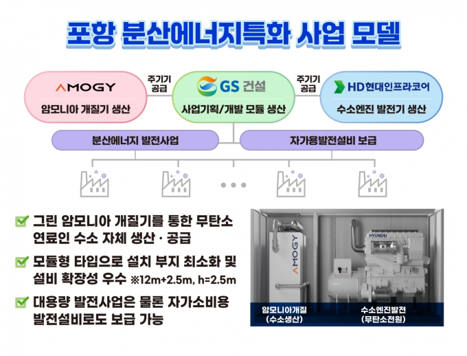 포항분산에너지특화 사업 모델 이미지./사진제공=포항시