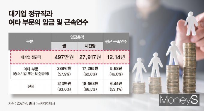 / 그래픽=강지호 기자