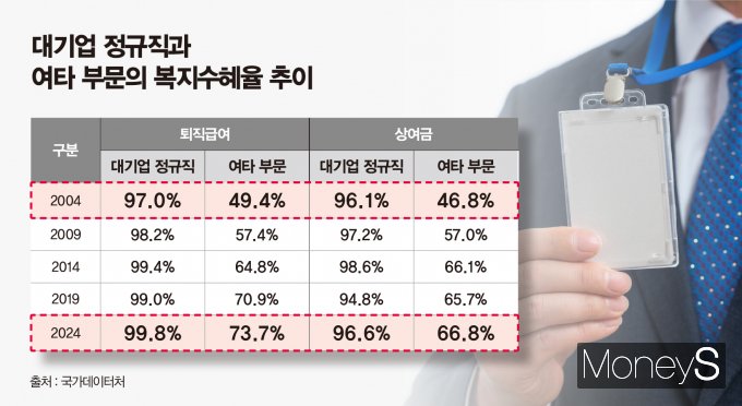 / 그래픽=강지호 기자