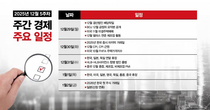그래픽=강지호 기자