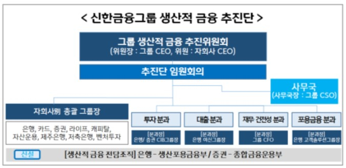 그래픽=신한금융