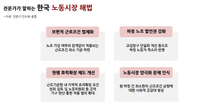 /그래픽=정연 기자