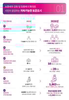 부산시의 주요 보훈정책/사진=부산시