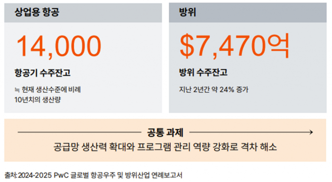 자료=삼일PwC