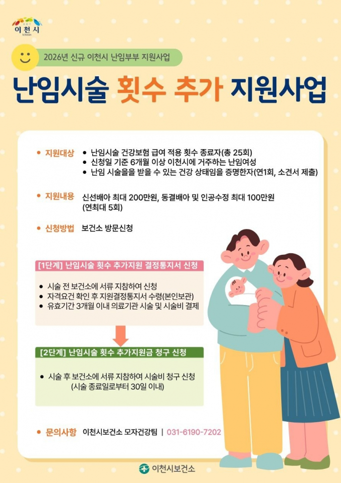난임시술 횟수 추가 지원사업 안내문. /사진제공=이천시