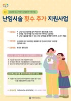 난임시술 횟수 추가 지원사업 안내문. /사진제공=이천시