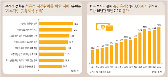 KB금융지주 경영연구소가 발간한 '2025 한국 부자 보고서'. /사진=KB금융