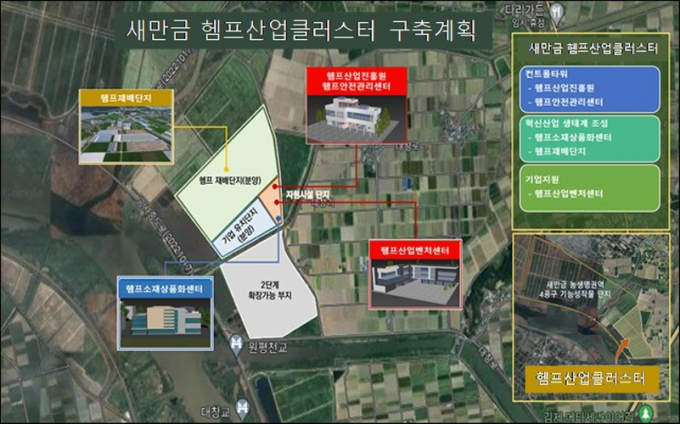 새만금 헴프산업클러스터 조감도./사진제공=전북도