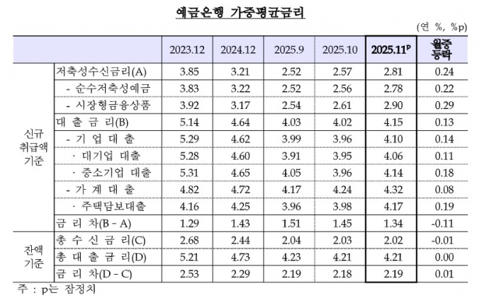 표=한은