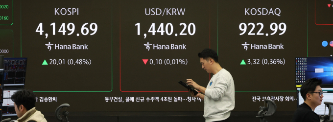  코스피가 전 거래일(4129.68)보다 16.80포인트(0.41%) 오른 4146.48, 코스닥 지수는 전 거래일(919.67)보다 3.55포인트(0.39%) 오른 923.22에 거래를 시작했다./사진=뉴시스