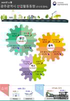 /사진=호남지방데이터청 제공.