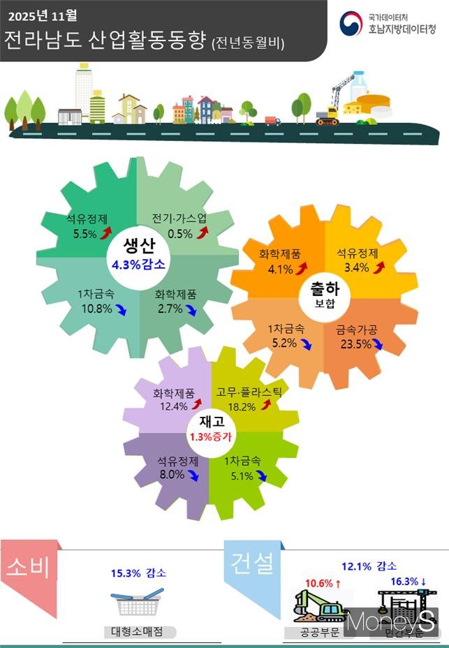 /사진=호남지방데이터청 제공.