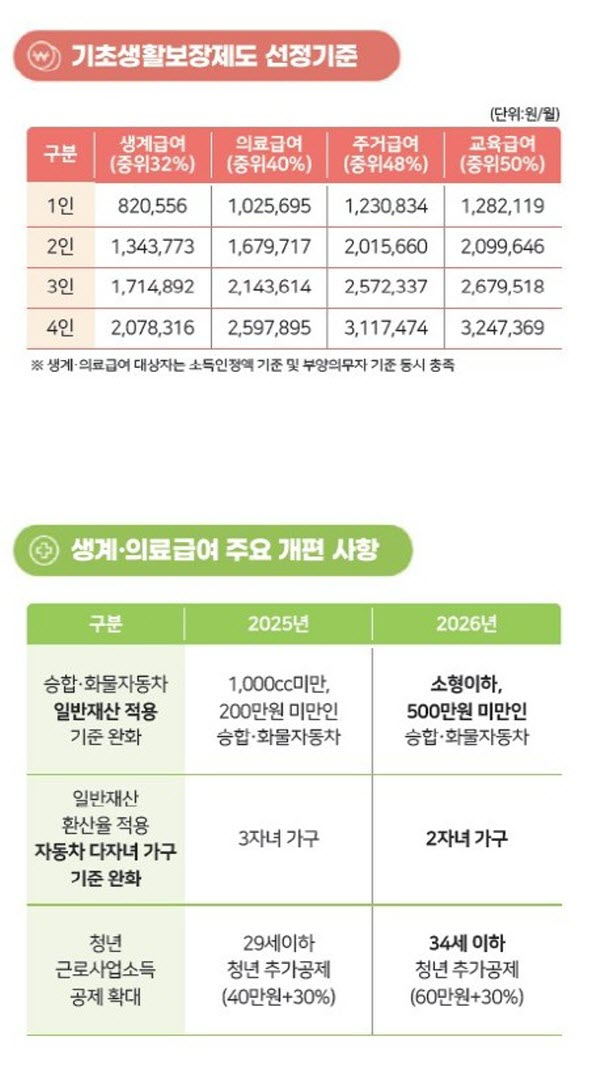 내년 진주 기준중위소득 기준 및 급여지급 개편표./사진=진주시