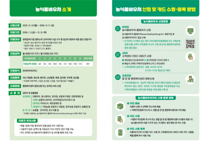 전북자치도가 시행하는 2026년 농식품 바우처 사업 안내리플릿./사진제공=전북도