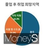 /사진=광주상의 제공.