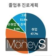 /사진=광주상의 제공.