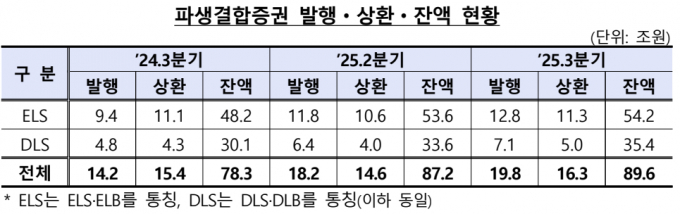 자료=금융감독원