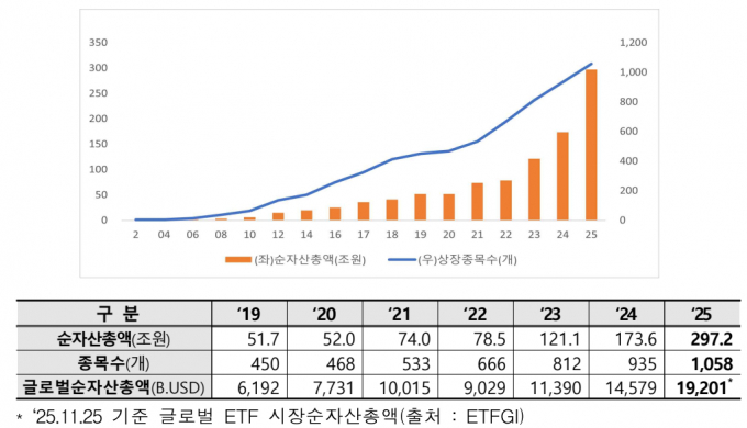 자료=한국거래소 