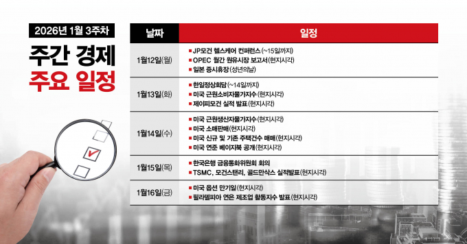 [주간경제전망] JP모건 헬스케어 컨퍼런스 개막 ...금통위 발표 주목 - 뉴스 썸네일 이미지
